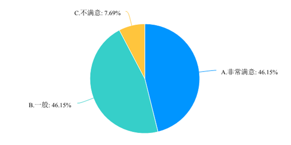 政务数据开放需求调查问卷-默认报告 2-569.png