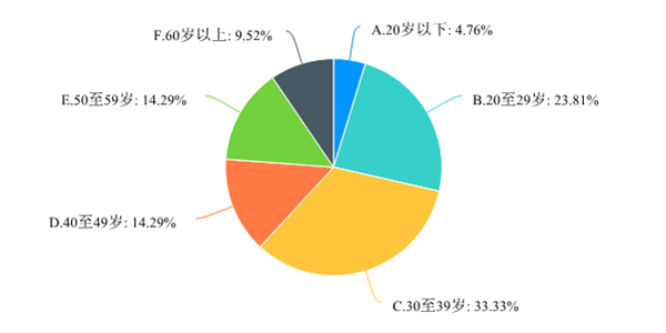 广西优化营商环境满意度调查问卷-默认报告 2-25.png