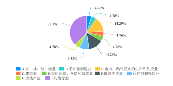 广西优化营商环境满意度调查问卷-默认报告 2-48.png