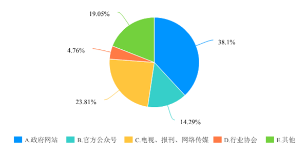 广西优化营商环境满意度调查问卷-默认报告 2-69.png