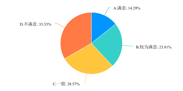 广西优化营商环境满意度调查问卷-默认报告 2-90.png