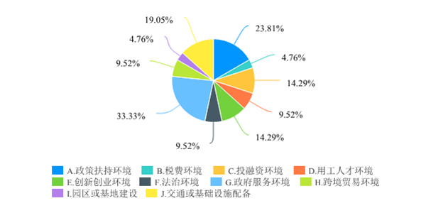 广西优化营商环境满意度调查问卷-默认报告 2-245.png
