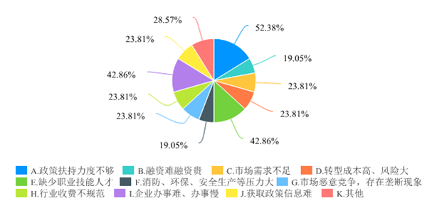 广西优化营商环境满意度调查问卷-默认报告 2-371.png