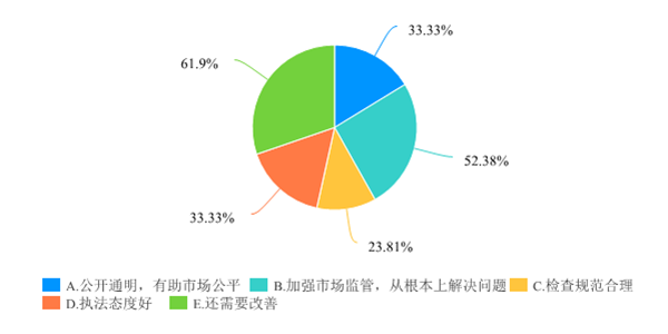 广西优化营商环境满意度调查问卷-默认报告 2-333.png
