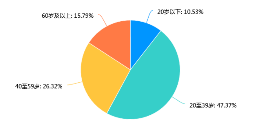 广西推进“五网”建设三年大会战情况问卷调查-默认报告39.png